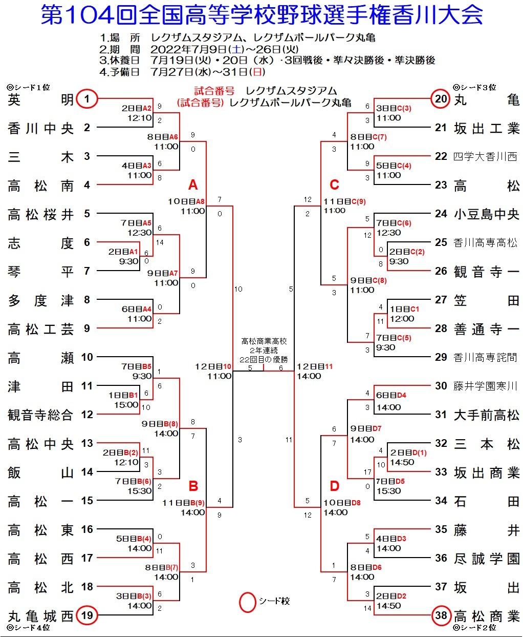 第104回全国高等学校野球選手権 香川大会 試合結果 | 令和4年度の試合結果 | 高校野球 | ケーブルメディア四国（CMS・高松ケーブルテレビ）