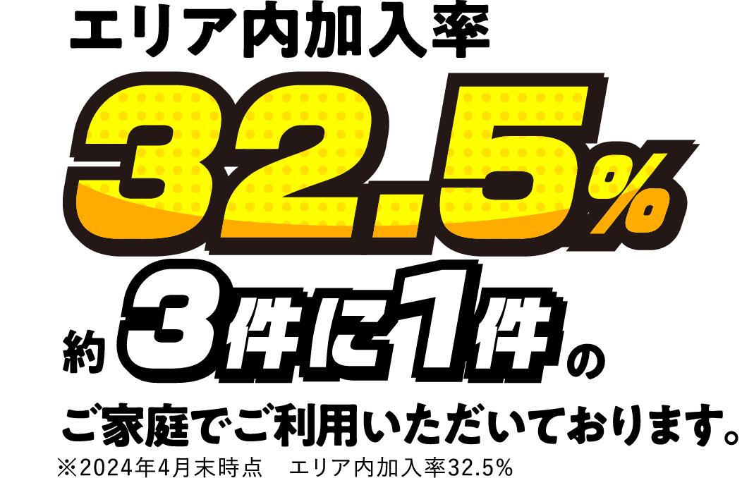 エリア内加入率 32.5% 約 3件に1件 のご家庭でご利用いただいております。※2024年4月末時点　エリア内加入率32.5%