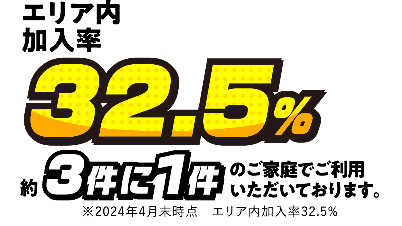 エリア内加入率 32.5% 約 3件に1件 のご家庭でご利用いただいております。※2024年4月末時点　エリア内加入率32.5%