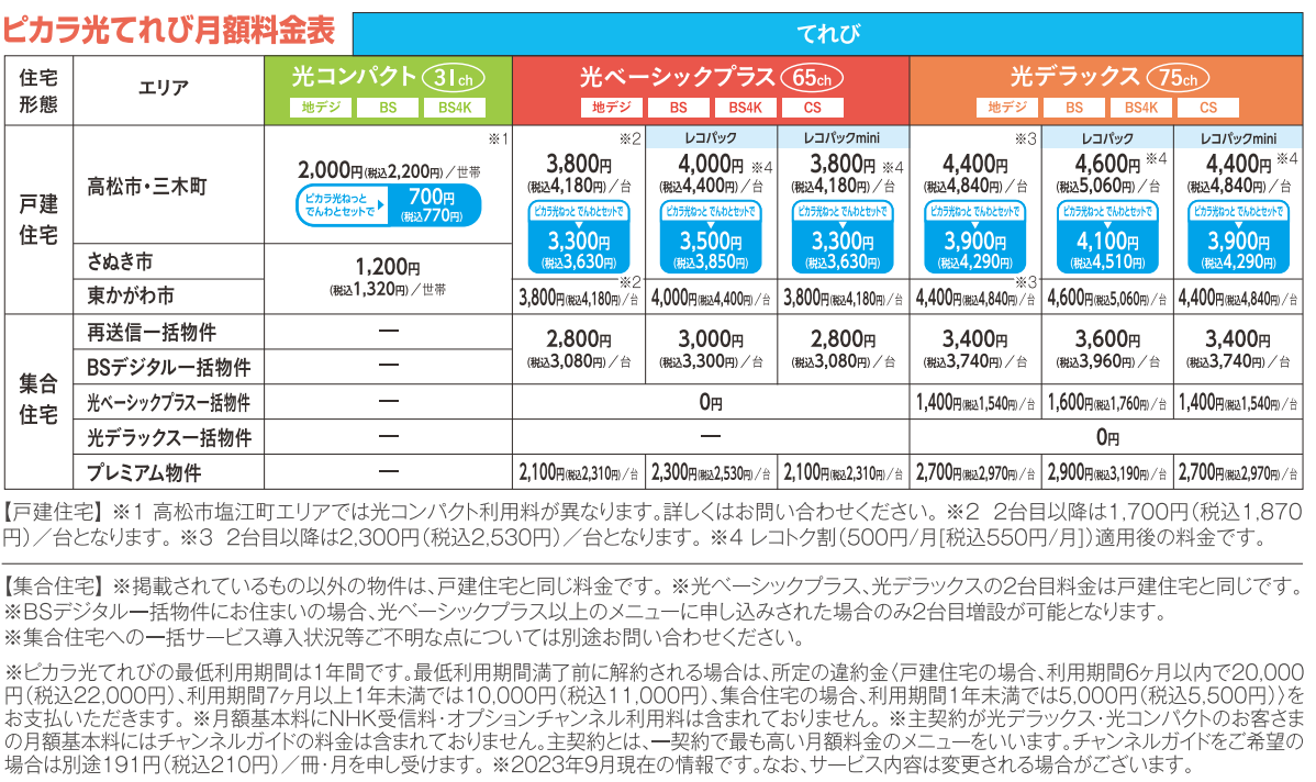 ピカラ光てれびの月額利用料金はどのくらいですか？ | 料金 | サポート | ケーブルメディア四国（CMS・高松ケーブルテレビ）