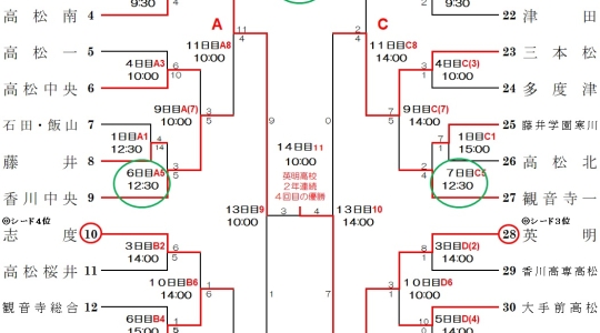 第106回全国高等学校野球選手権 香川大会