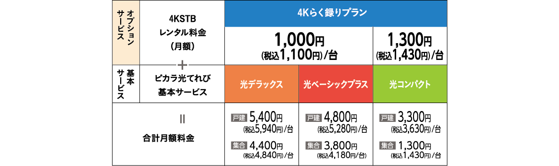 ピカラ光てれび4kプラン ケーブルメディア四国